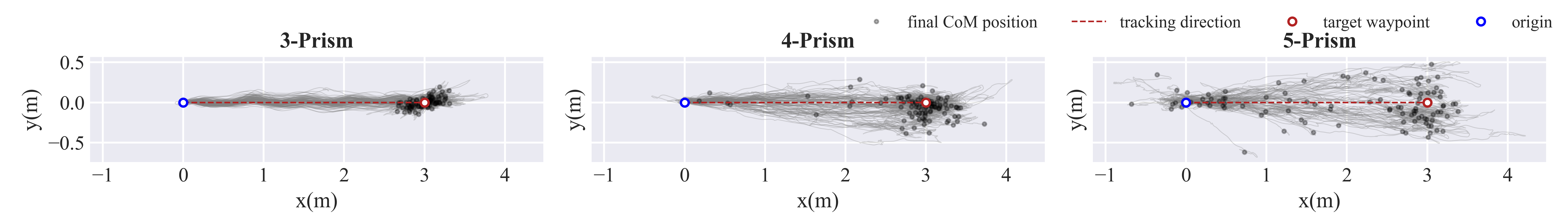 Cross-morphology generalization from 3-bar to 4-bar and 5-bar tensegrity robots